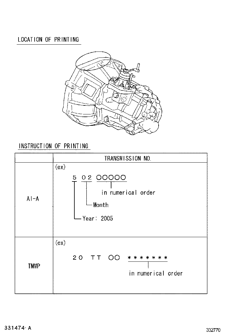 Figure 332770