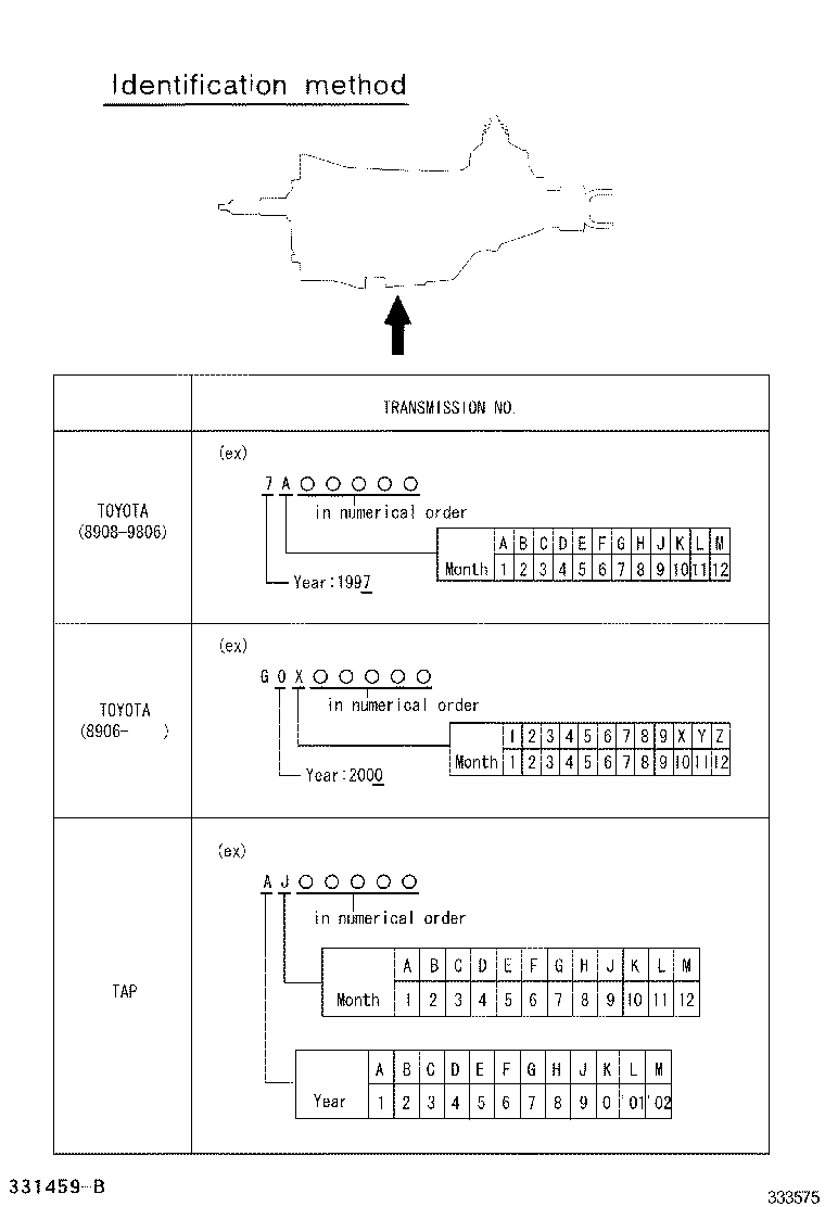 Figure 333575