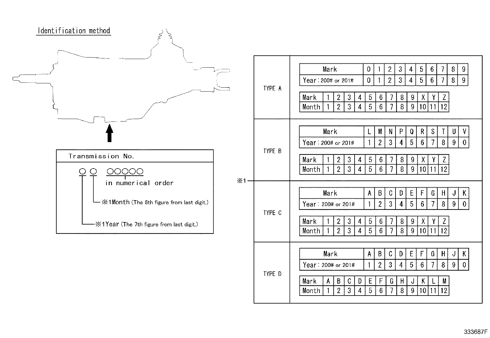 Figure 333687F