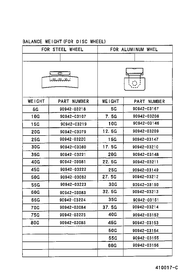 Figure 410017C