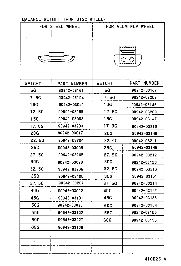 Figure 410025A
