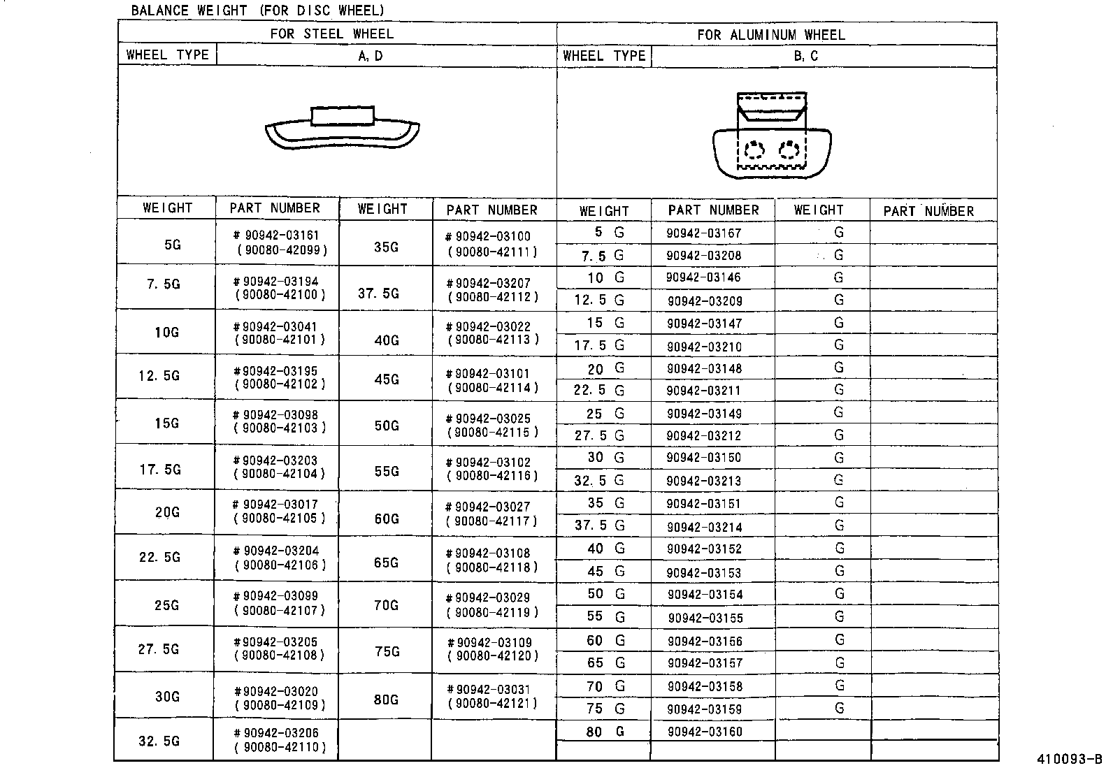 Figure 410093B