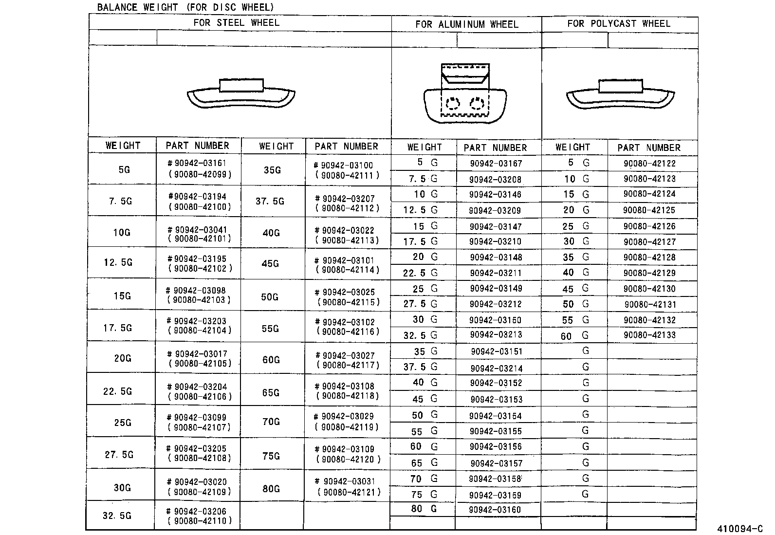 Figure 410094C