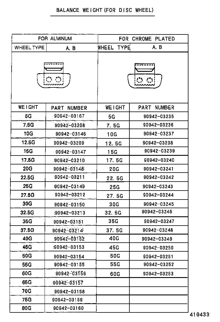Figure 410433