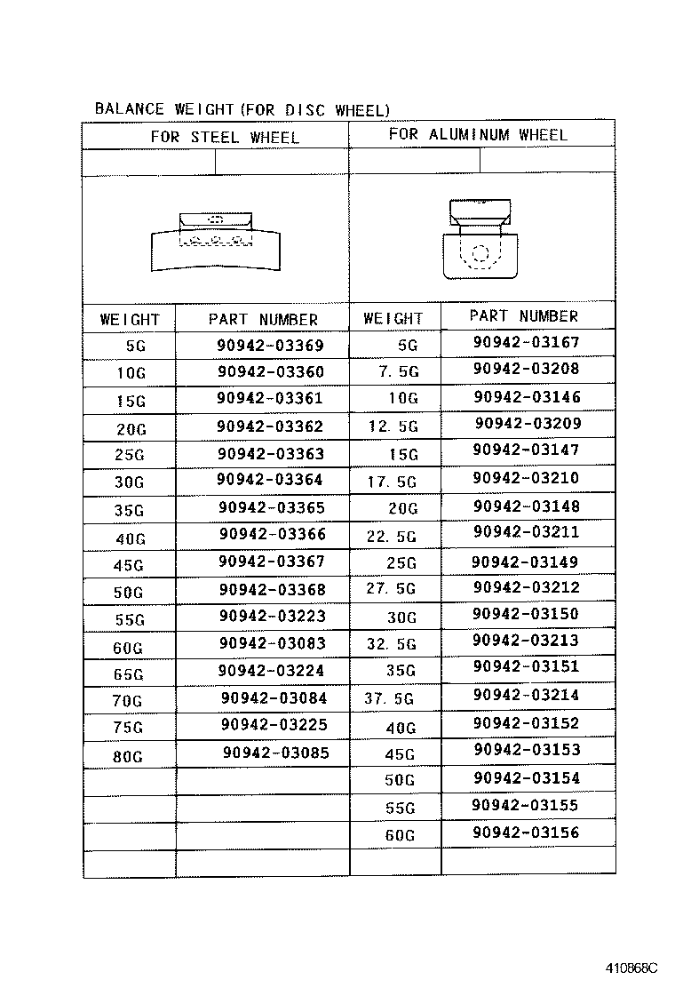 Figure 410868C