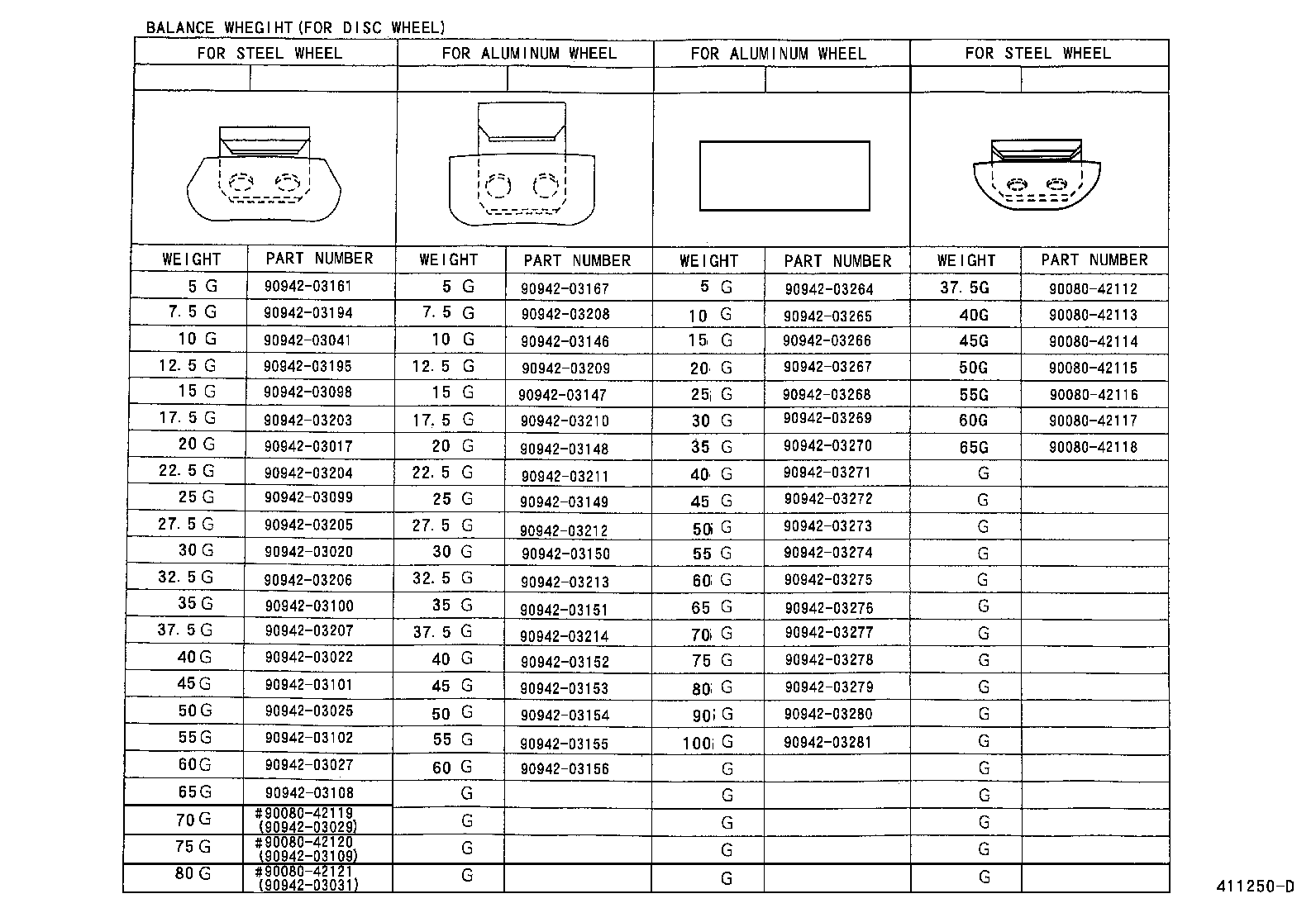Figure 411250D