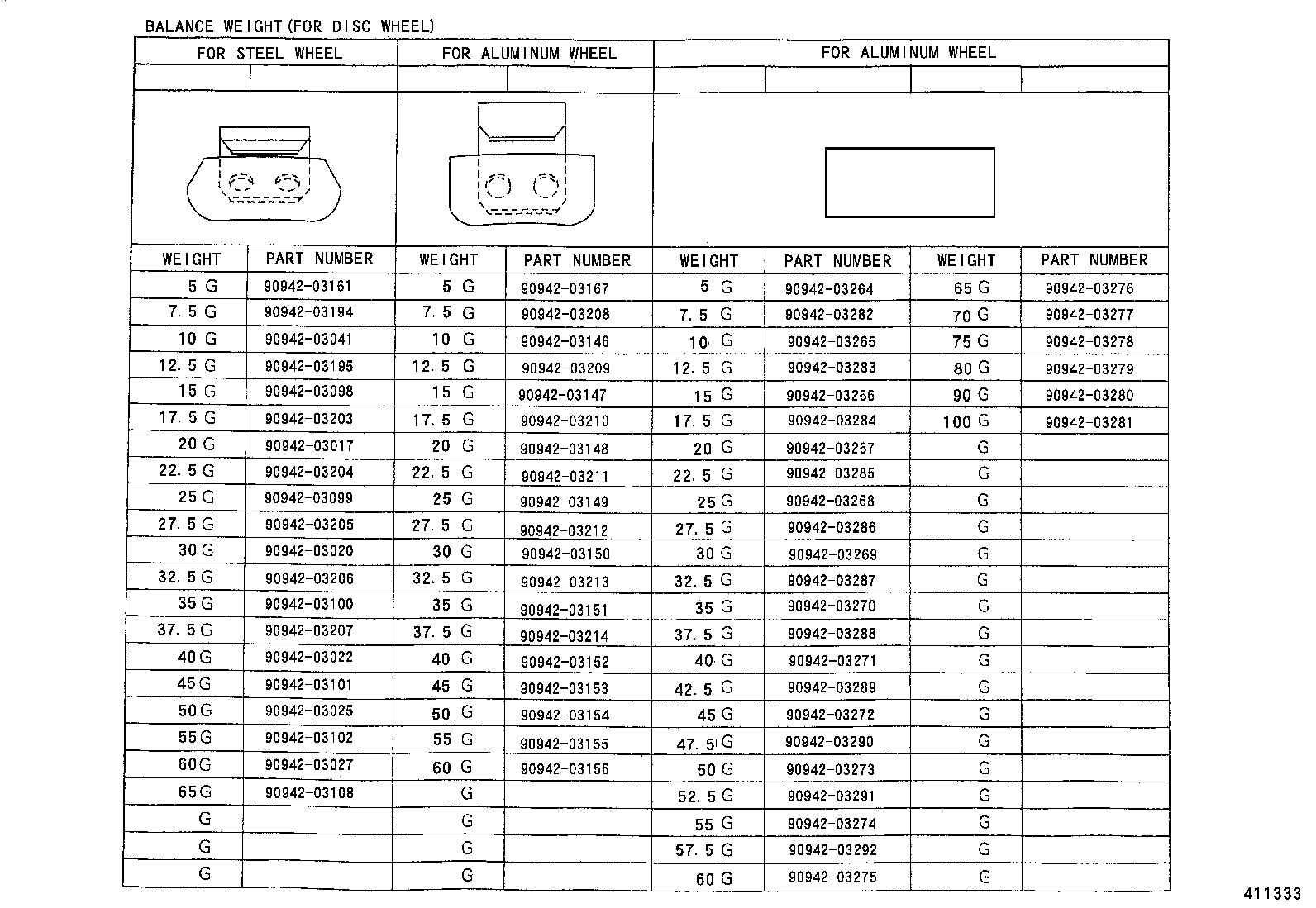 Figure 411333
