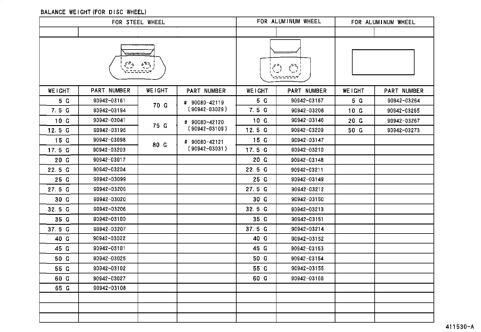 Figure 411530A