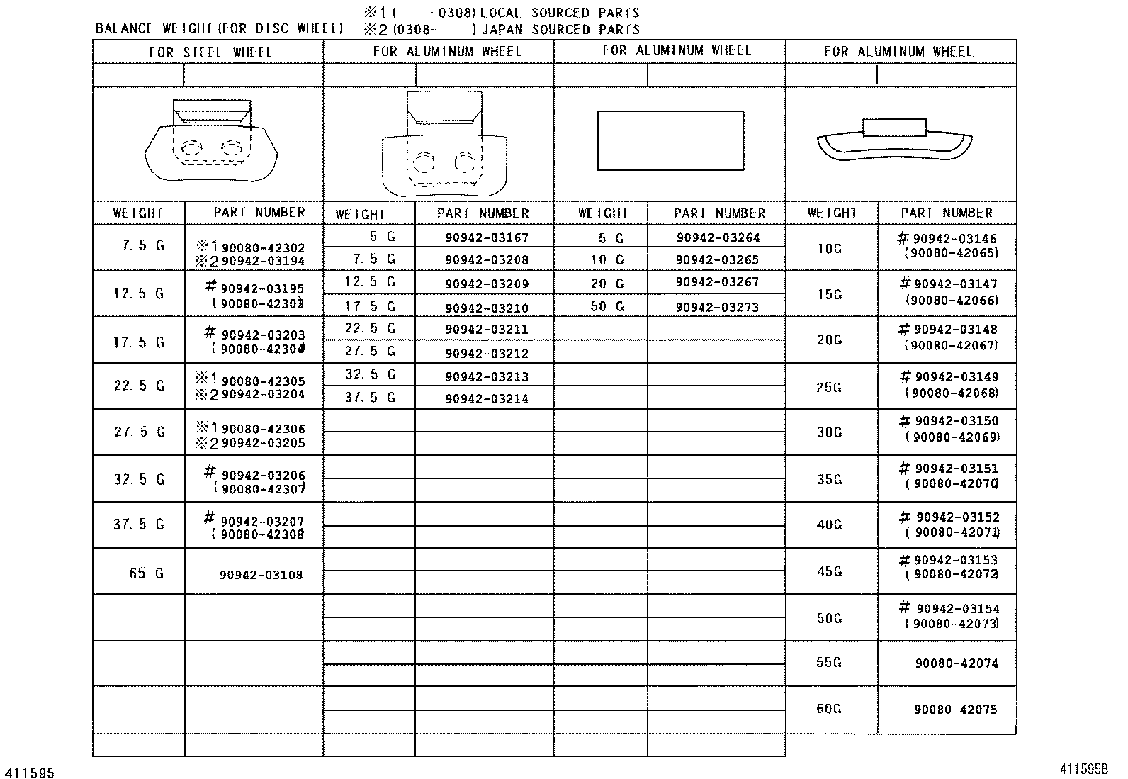 Figure 411595B