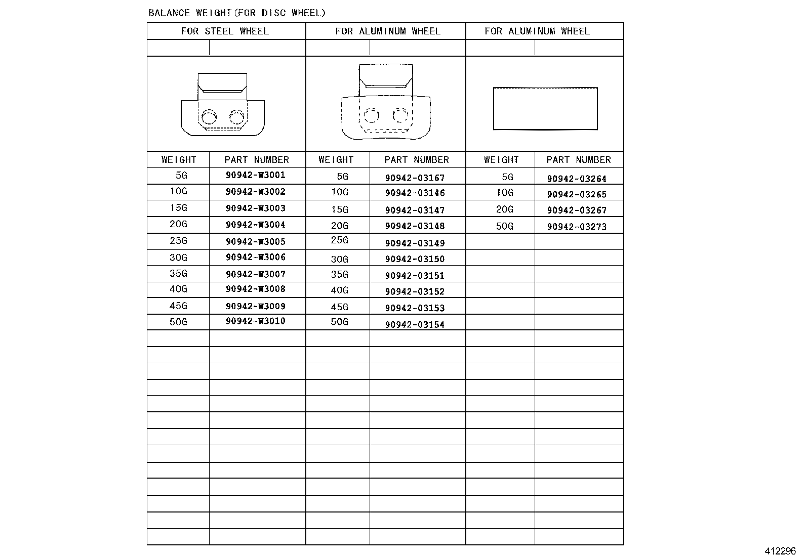 Figure 412296