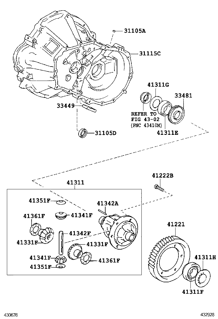 Figure 432928