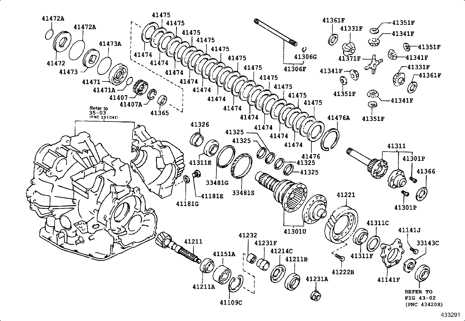 Figure 433291