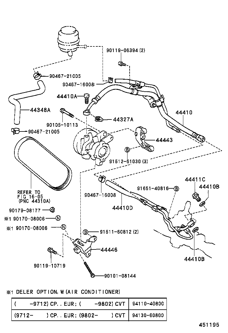 Figure 451195