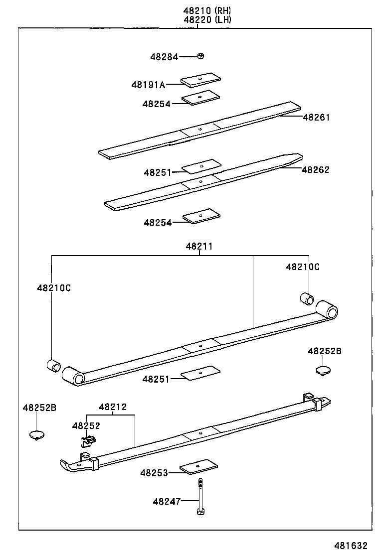 Figure 481632