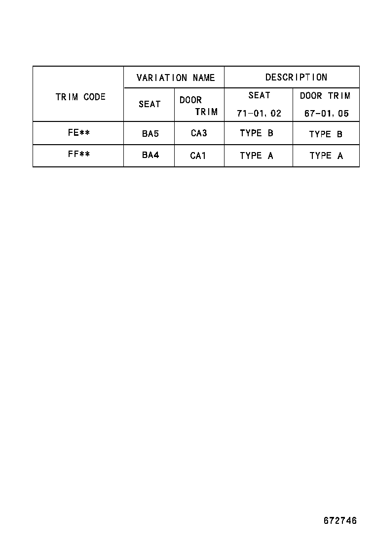 Figure 672746