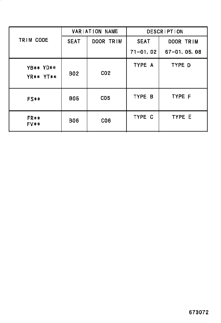 Figure 673072