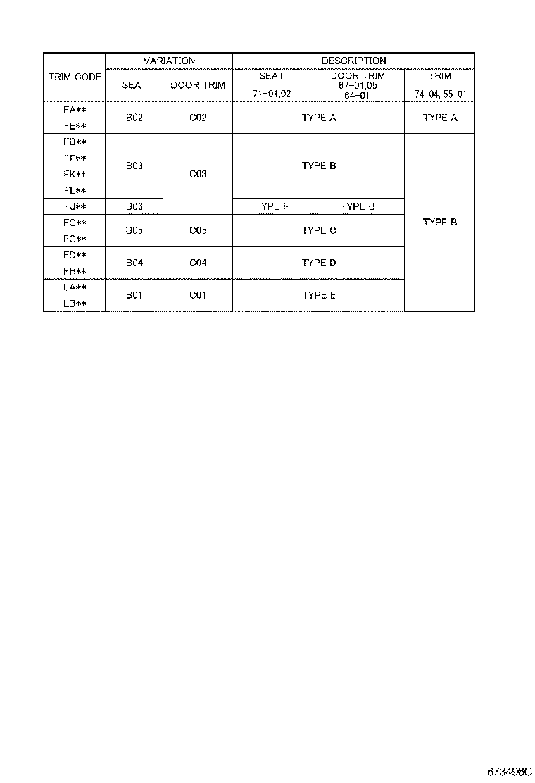 Figure 673496C