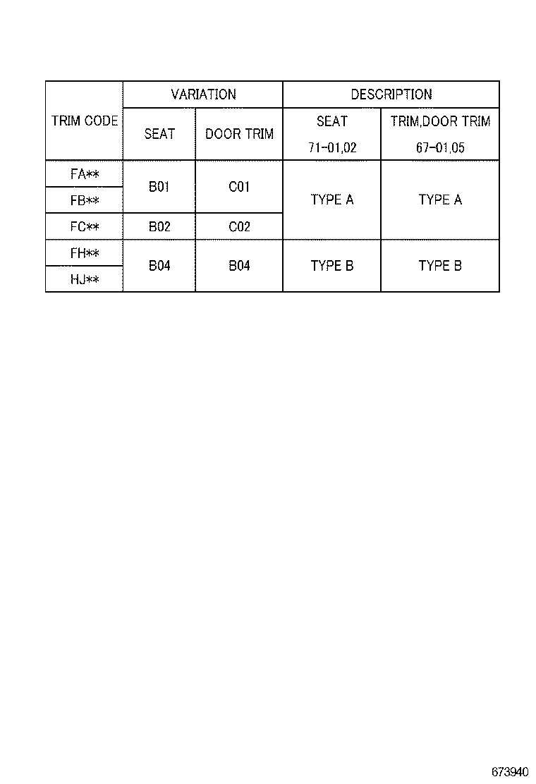 Figure 673940