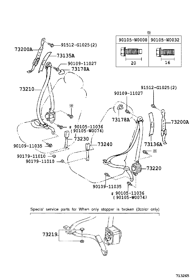 Figure 713265