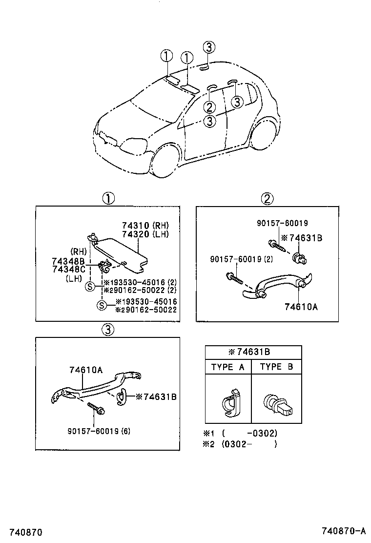 Figure 740870A