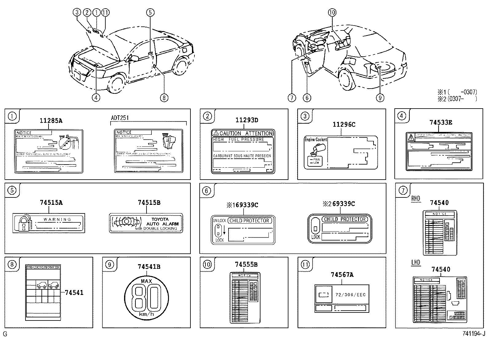 Figure 741194J