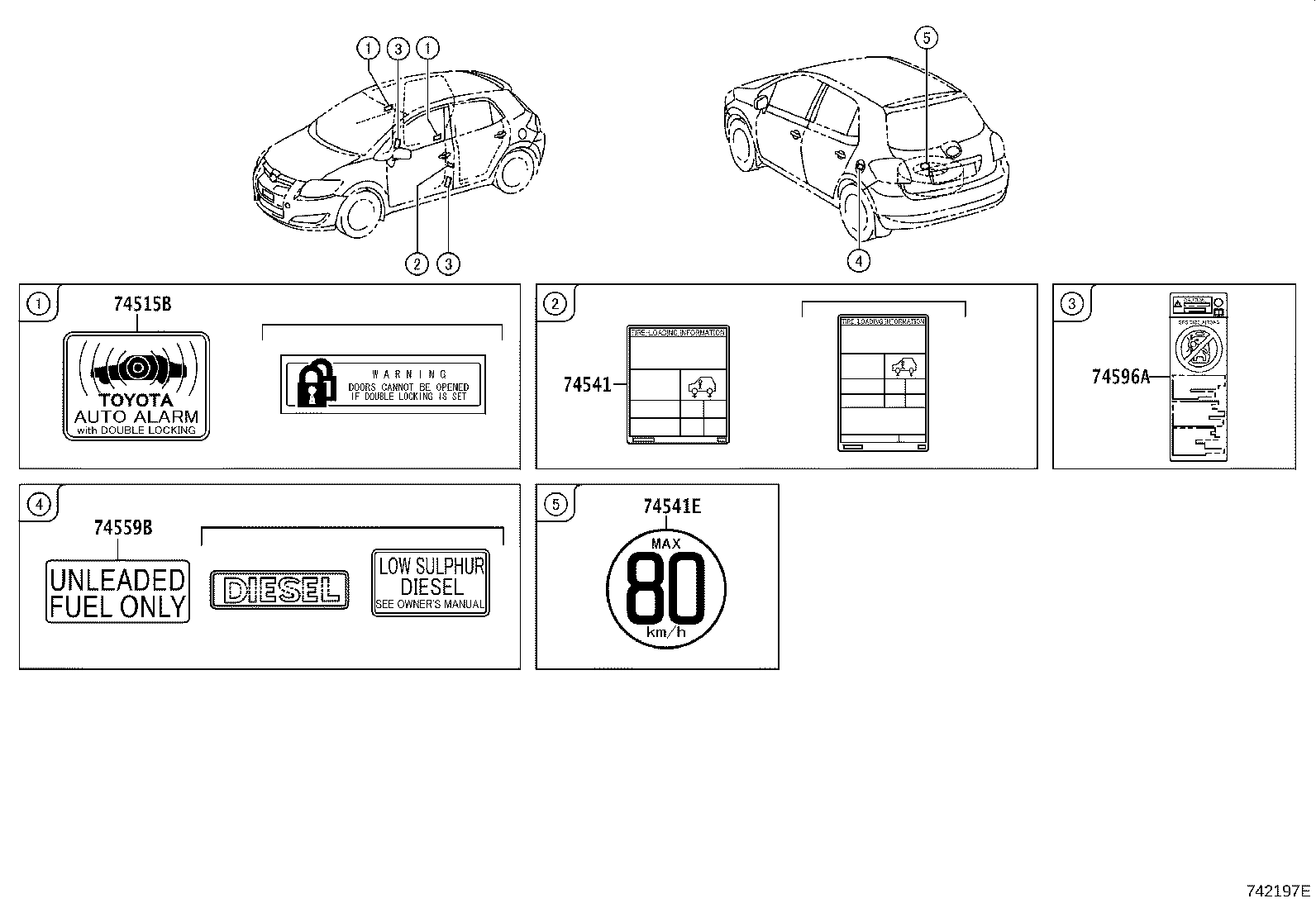 Figure 742197E