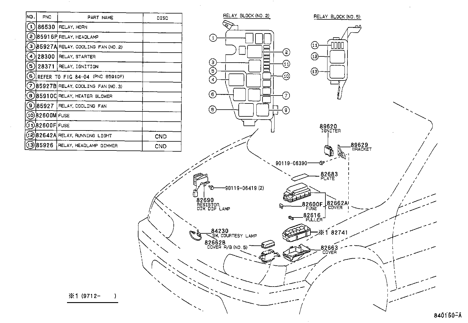 Figure 840150A