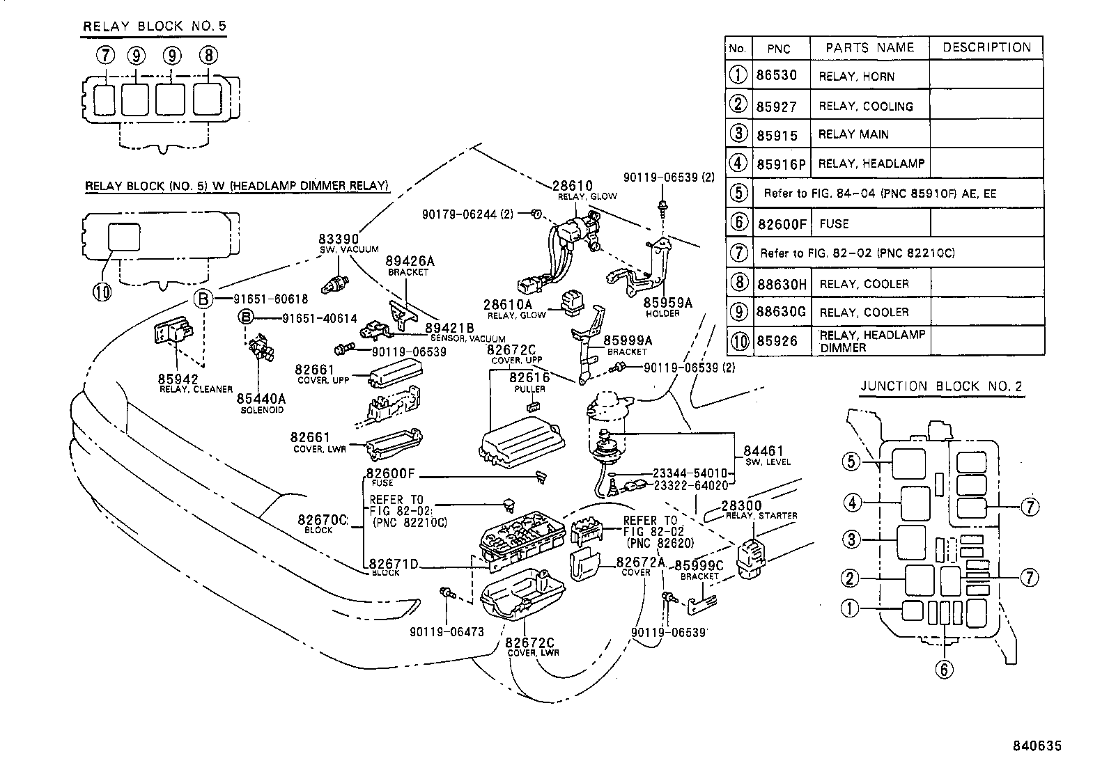 Figure 840635