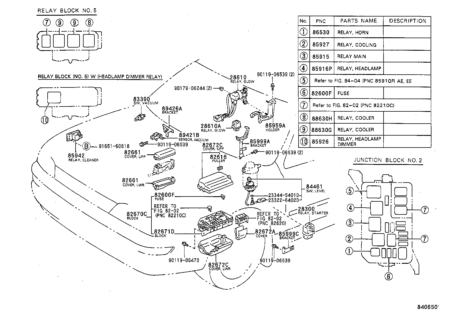 Figure 840650