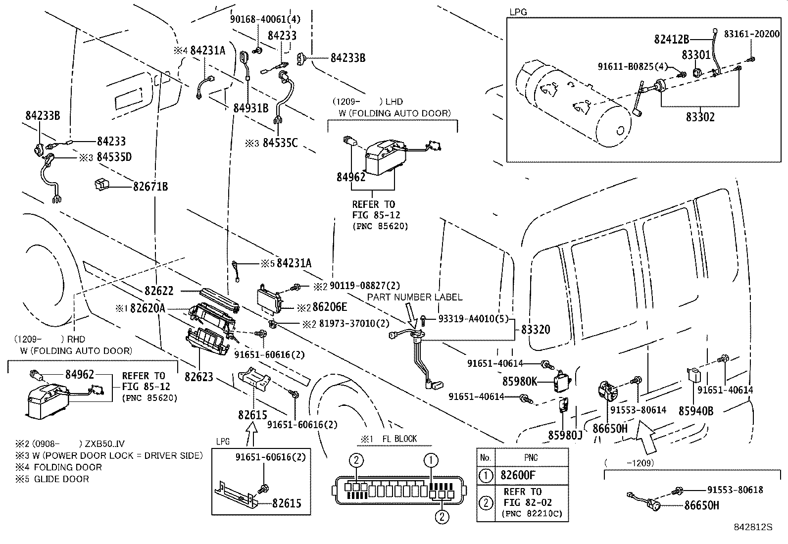 Figure 842812S