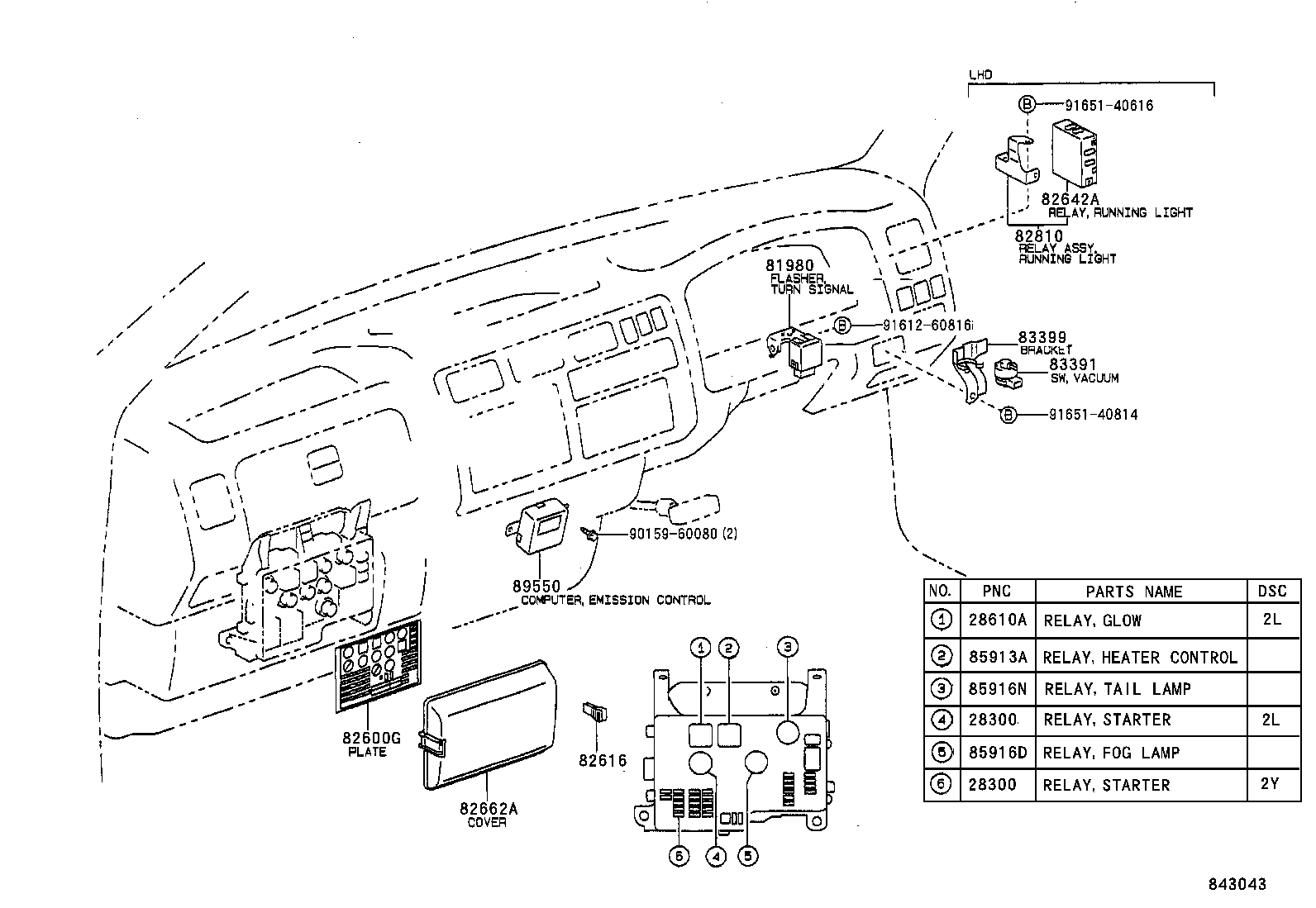 Figure 843043