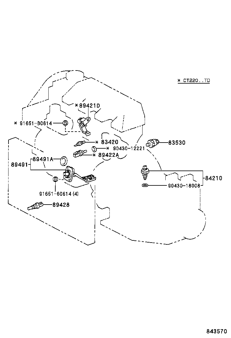 Figure 843570