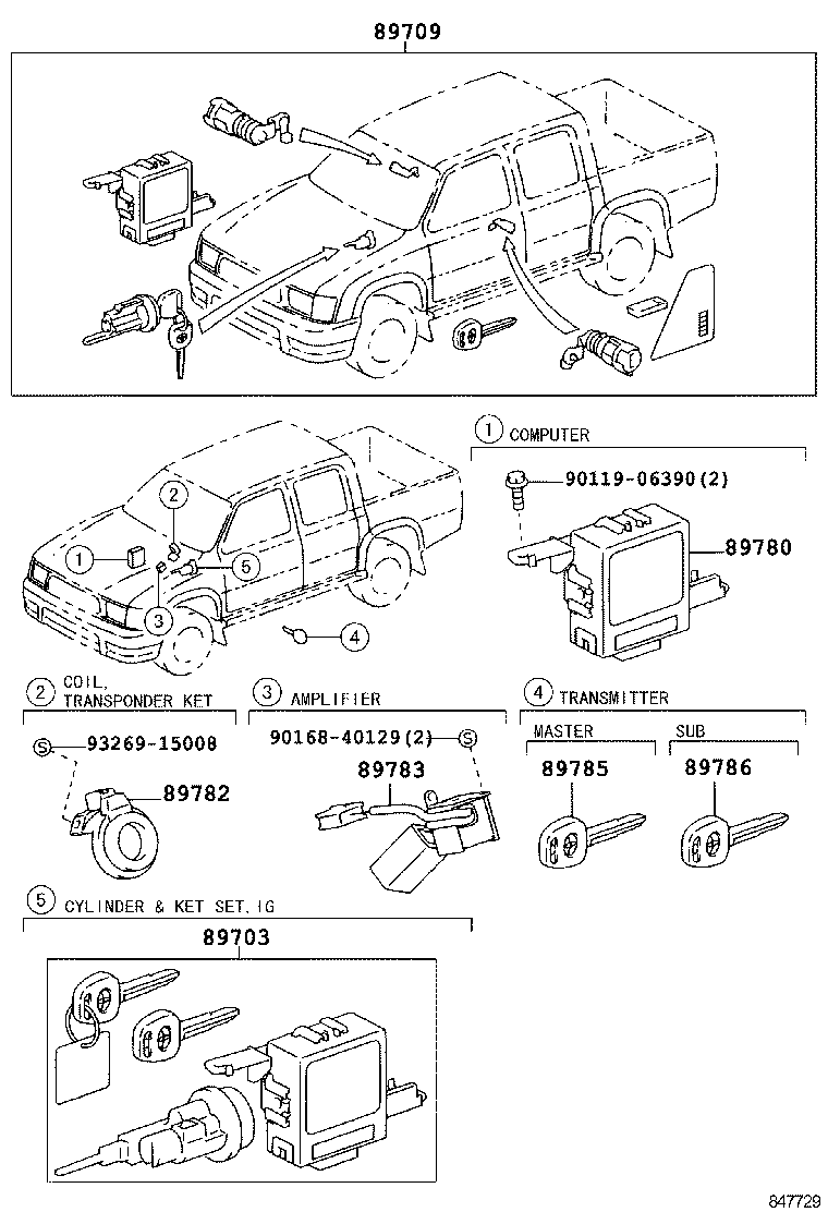 Figure 847729