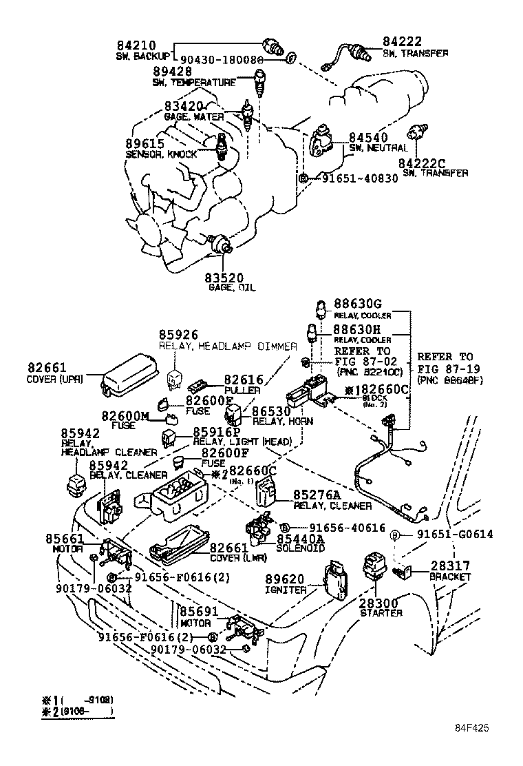Figure 84F425
