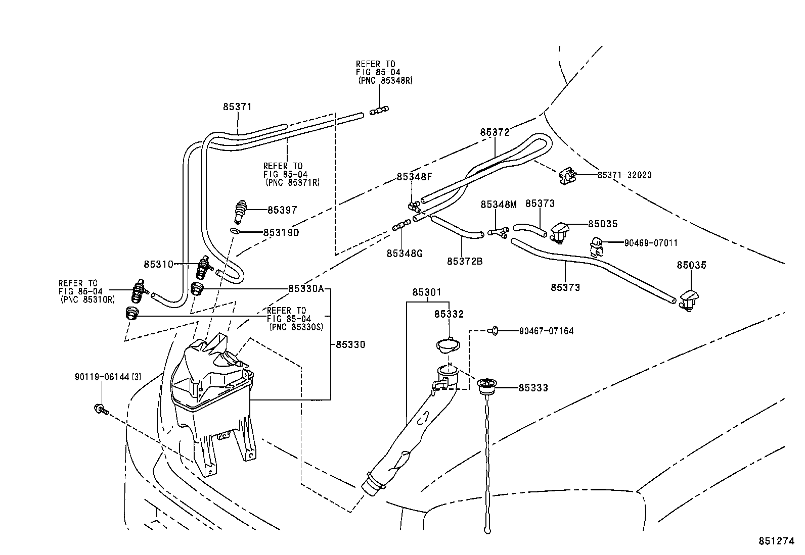 Figure 851274