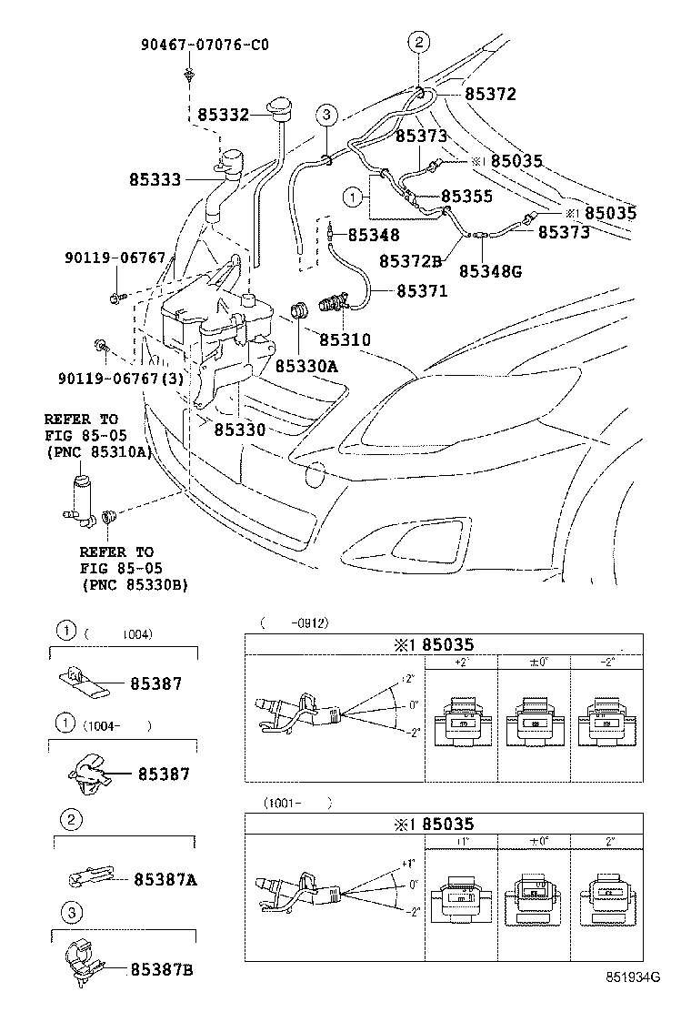 Figure 851934G