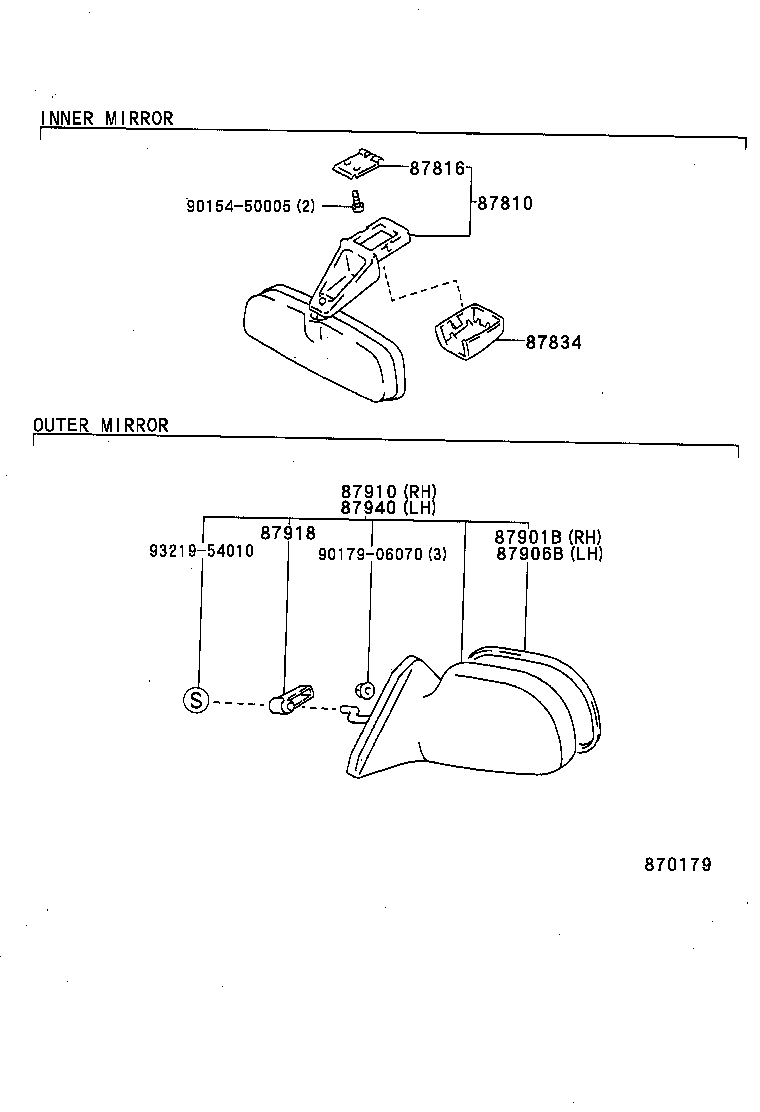 Figure 870179