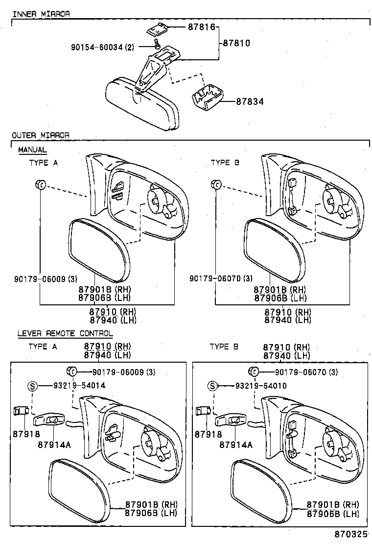 Figure 870325