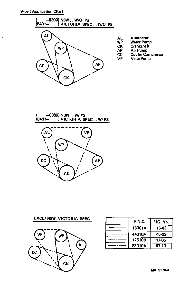 Figure MA5178A