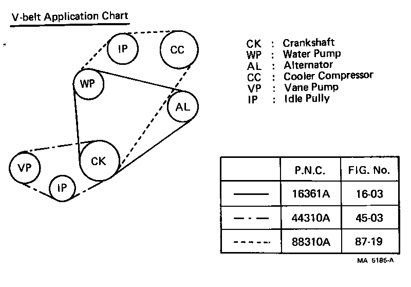 Figure MA5185A