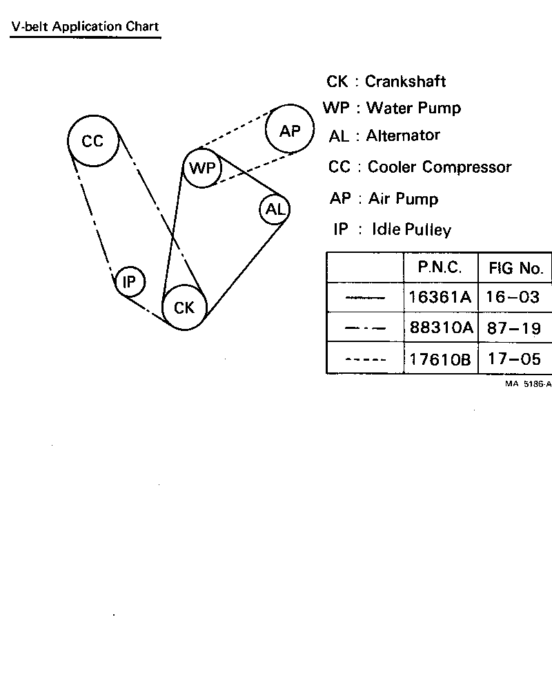 Figure MA5186A