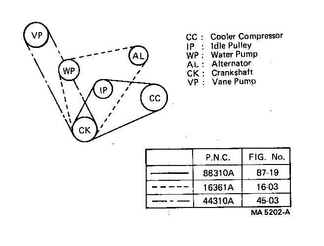 Figure MA5202A