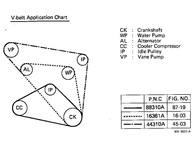 Figure MA5521A