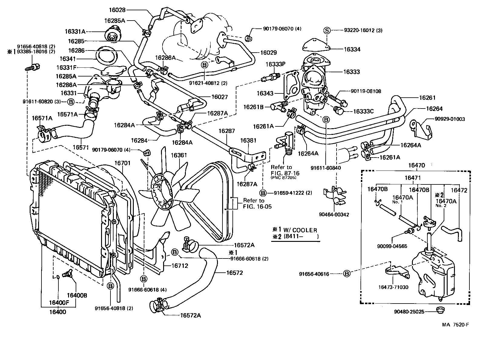 Figure MA7520F