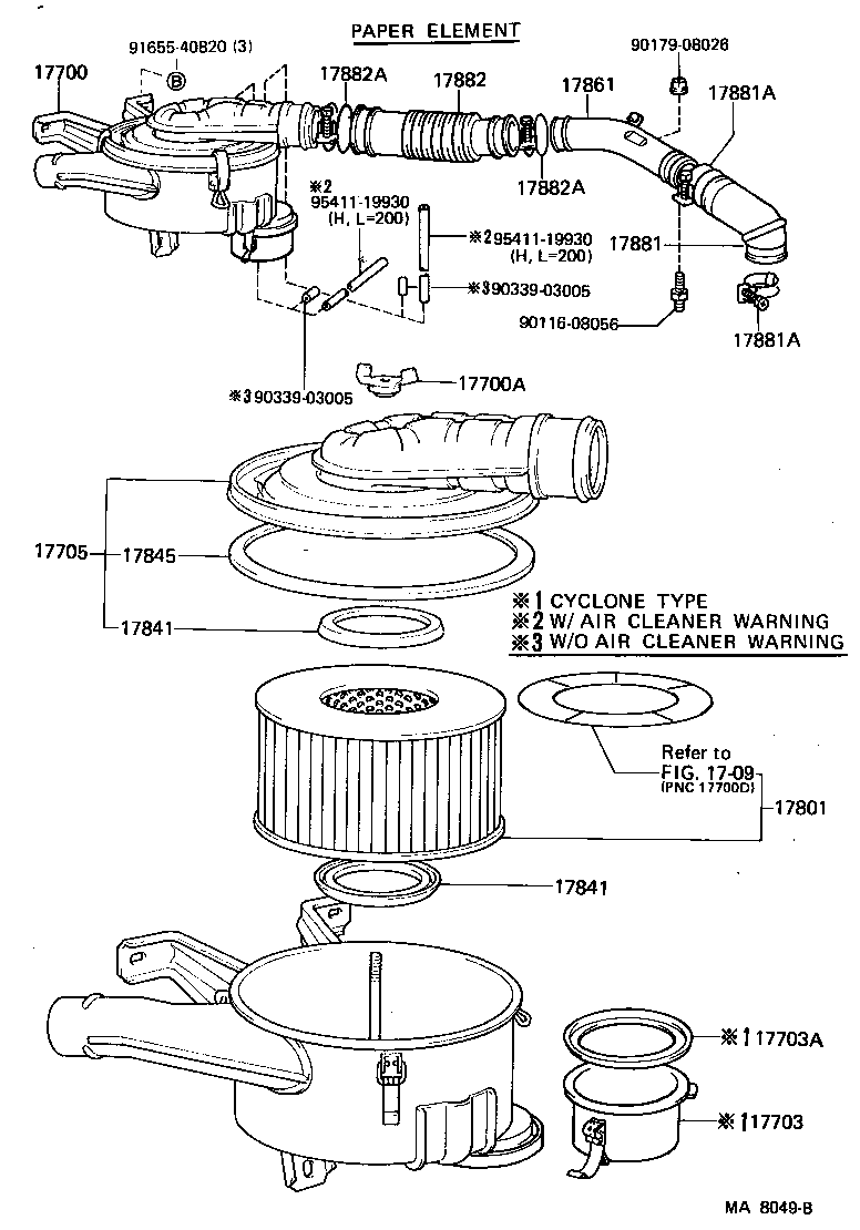 Figure MA8049B