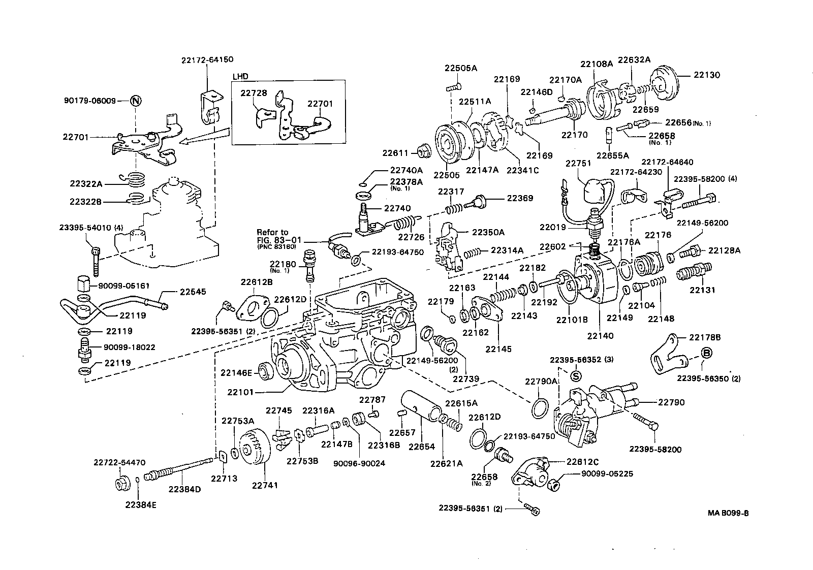 Figure MAB099B