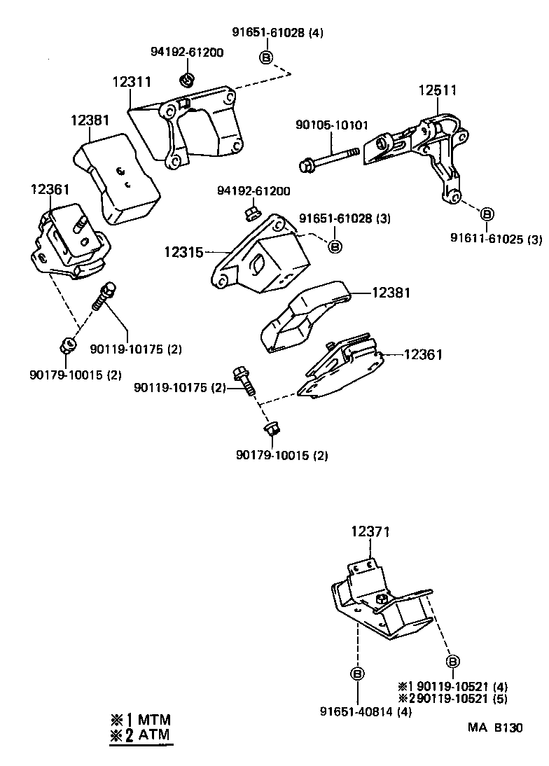 Figure MAB130