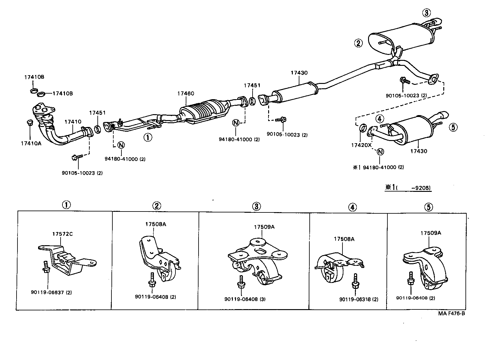 Figure MAF476B