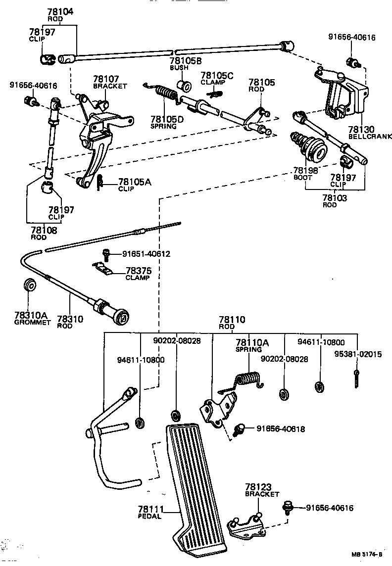 Figure MB5174B