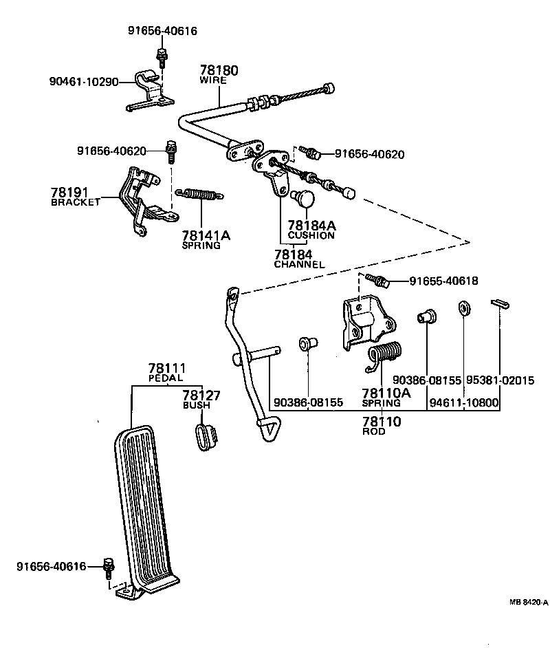Figure MB8420A